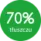 70% tłuszczu
