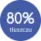 80% tłuszczu
